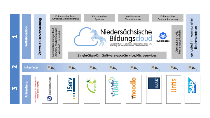 Was läuft an den Projektschulen?