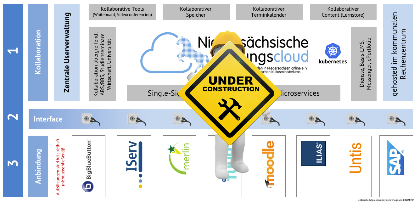 Erster Schultag 2021 - NBC stabil verfügbar