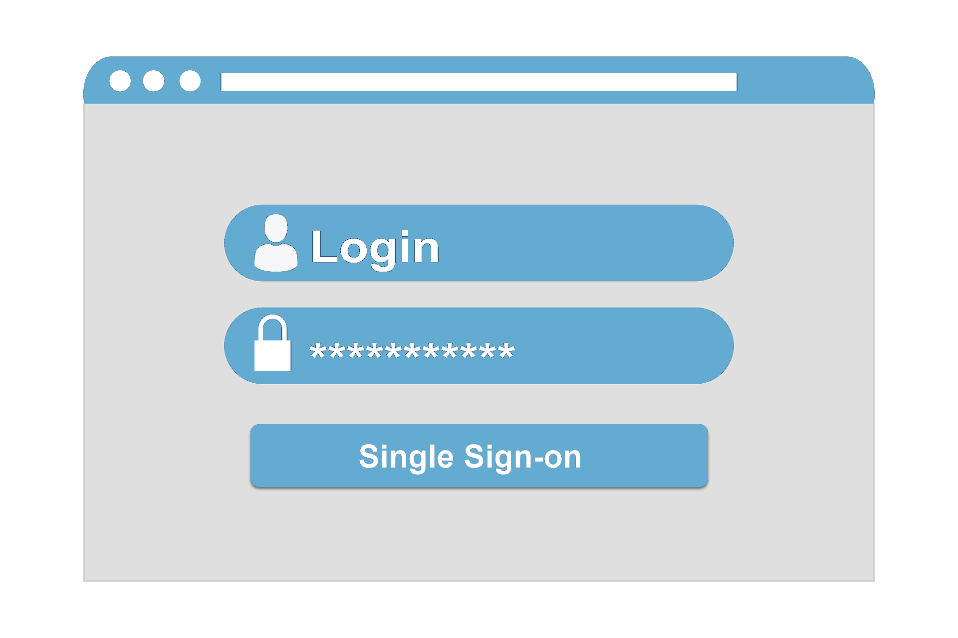 NBC-Anmeldeservice (SANIS) Identitätsverwaltung (LDAP)