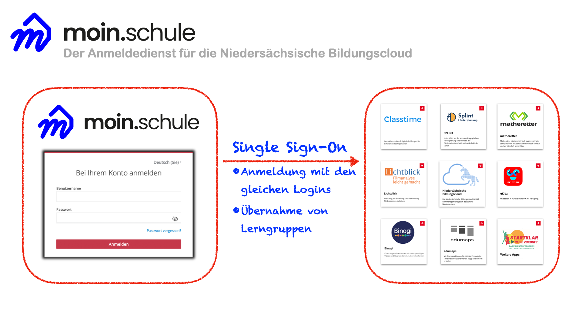 Erste Schritte in moin.schule *