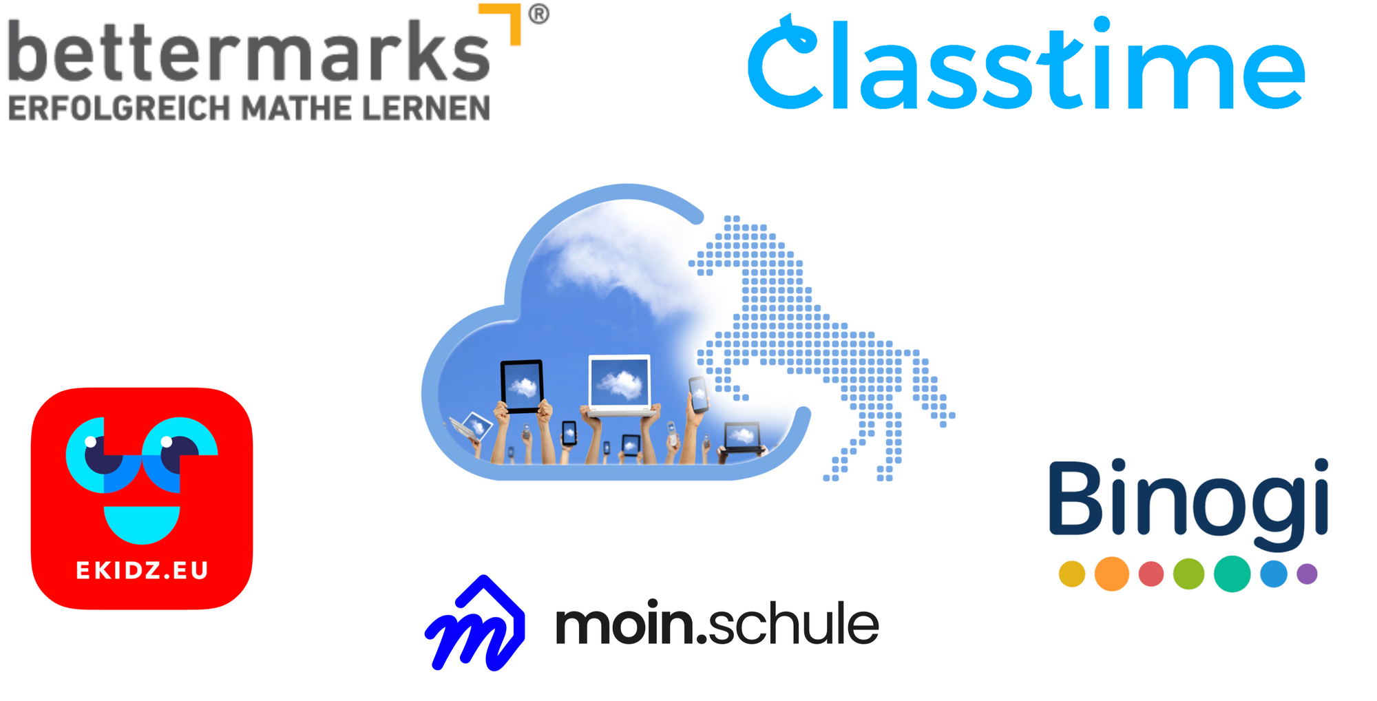 Fortbildungen in der NBC