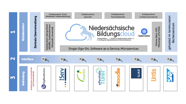 Was läuft an den Projektschulen?