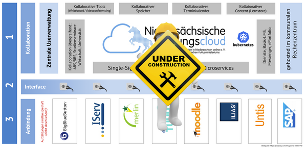 Erster Schultag 2021 - NBC stabil verfügbar